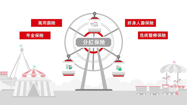 现金分红VS保额分红！香港买分红型保险留意现金红利、增额红利和终期红利的区别